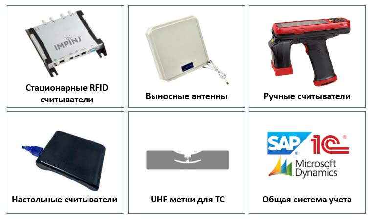 Оборудование для RFID системы