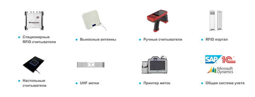 RFID оборудование для учета и инвентаризации