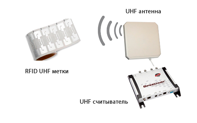 UHF оборудование