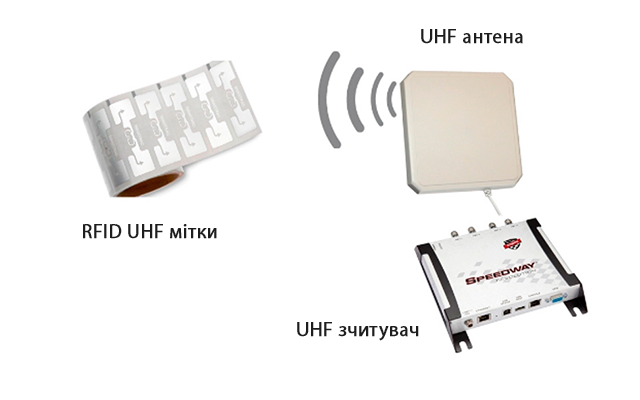UHF обладнання